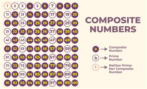 81 is prime or composite|Prime Number Calculator.